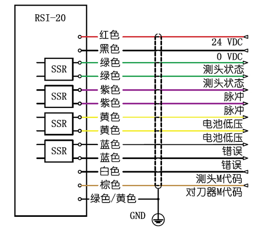 RPS-L11M Radio Probe System